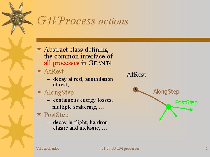 G 4 VProcess actions ¬ Abstract class defining the common interface of all processes