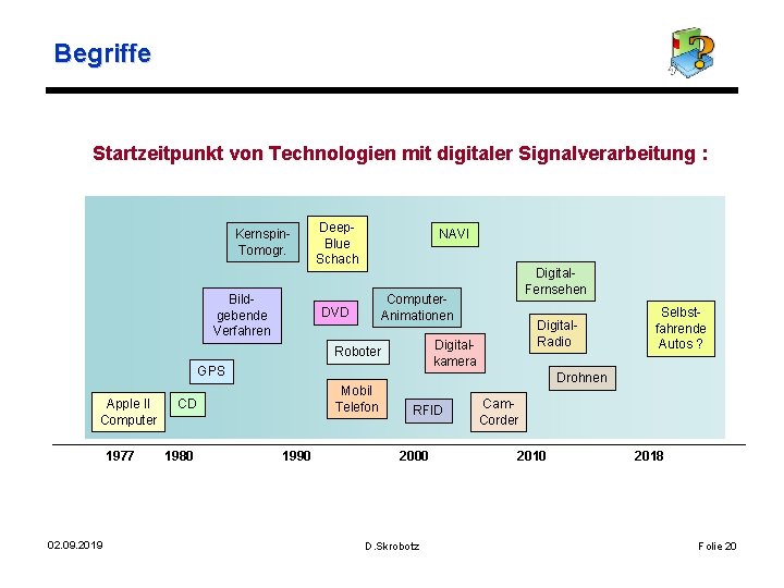 Begriffe Startzeitpunkt von Technologien mit digitaler Signalverarbeitung : Kernspin. Tomogr. Bildgebende Verfahren Deep. Blue