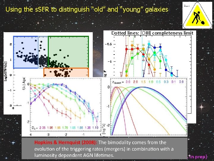 Using the s. SFR to distinguish “old” and “young” galaxies Dotted lines: [OIII] completeness