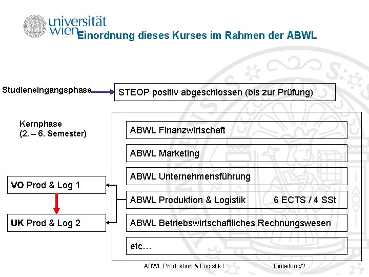 Einordnung dieses Kurses im Rahmen der ABWL Studieneingangsphase Kernphase (2. – 6. Semester) STEOP