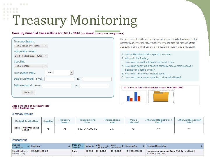 Treasury Monitoring 