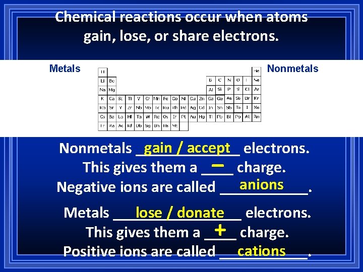 Chemical reactions occur when atoms gain, lose, or share electrons. Metals Nonmetals gain /