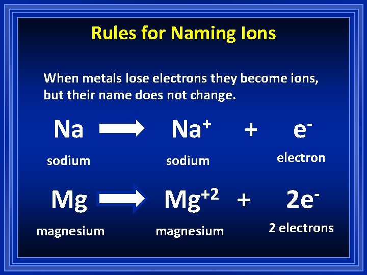 Rules for Naming Ions When metals lose electrons they become ions, but their name