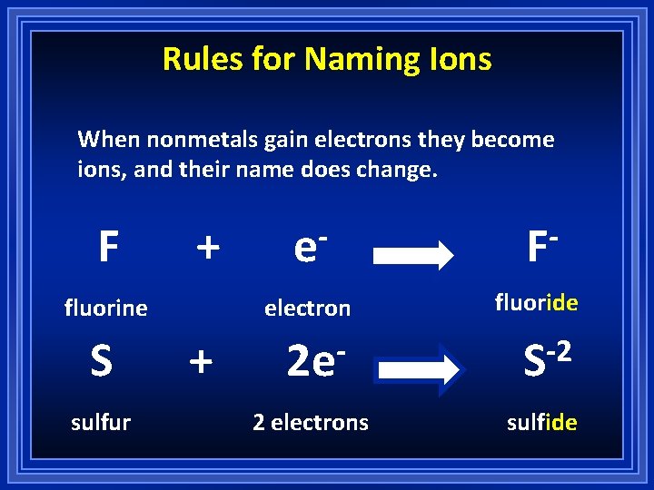 Rules for Naming Ions When nonmetals gain electrons they become ions, and their name