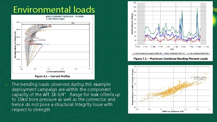 Environmental loads • The bending loads observed during this example deployment campaign are within
