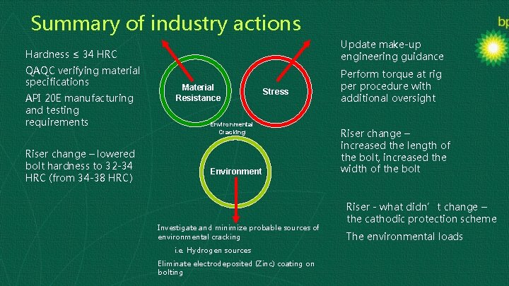 Summary of industry actions Update make-up engineering guidance Hardness ≤ 34 HRC QAQC verifying