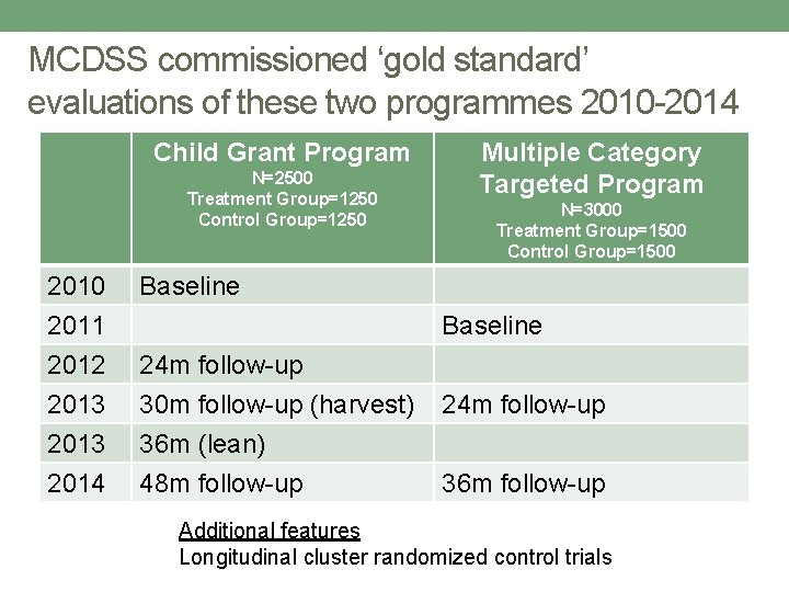 MCDSS commissioned ‘gold standard’ evaluations of these two programmes 2010 -2014 Child Grant Program