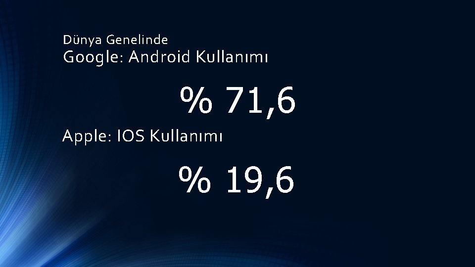 Dünya Genelinde Google: Android Kullanımı % 71, 6 Apple: IOS Kullanımı % 19, 6