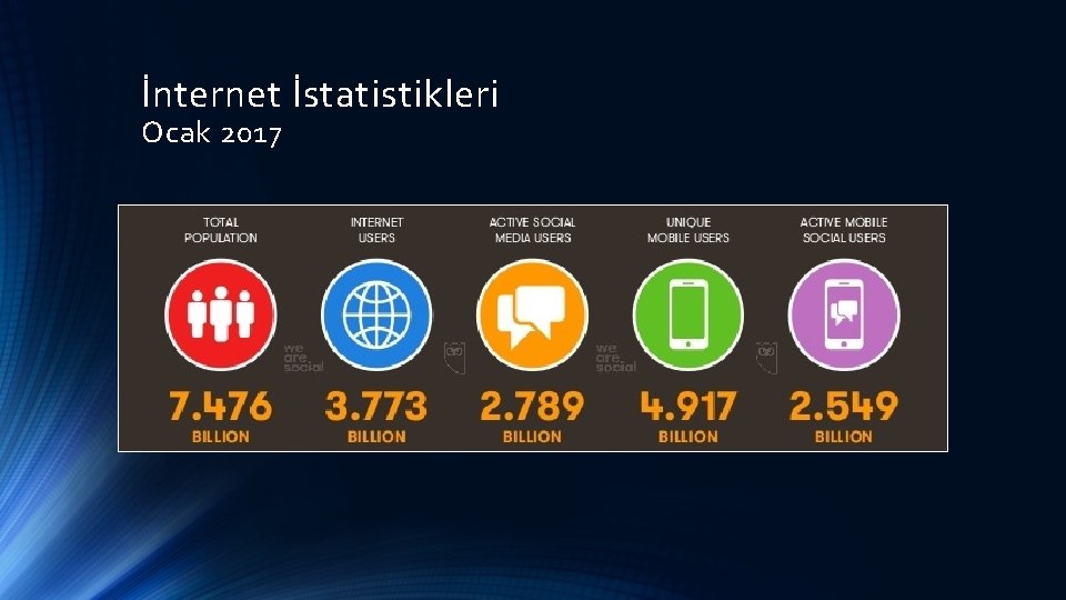 İnternet İstatistikleri Ocak 2017 