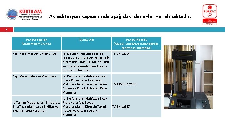 Akreditasyon kapsamında aşağıdaki deneyler yer almaktadır: 8 Deneyi Yapılan Malzemeler/Ürünler Deney Adı Deney Metodu