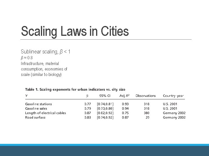 Scaling Laws in Cities Sublinear scaling, β < 1 β ≈ 0. 8 Infrastructure, Scaling Laws in Cities Sublinear scaling, β < 1 β ≈ 0. 8 Infrastructure,