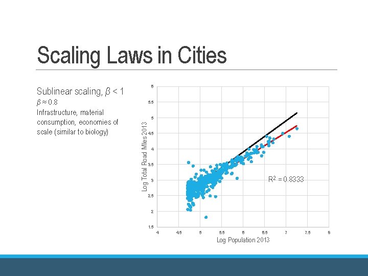 Scaling Laws in Cities 6 Sublinear scaling, β < 1 5. 5 5 Log Scaling Laws in Cities 6 Sublinear scaling, β < 1 5. 5 5 Log