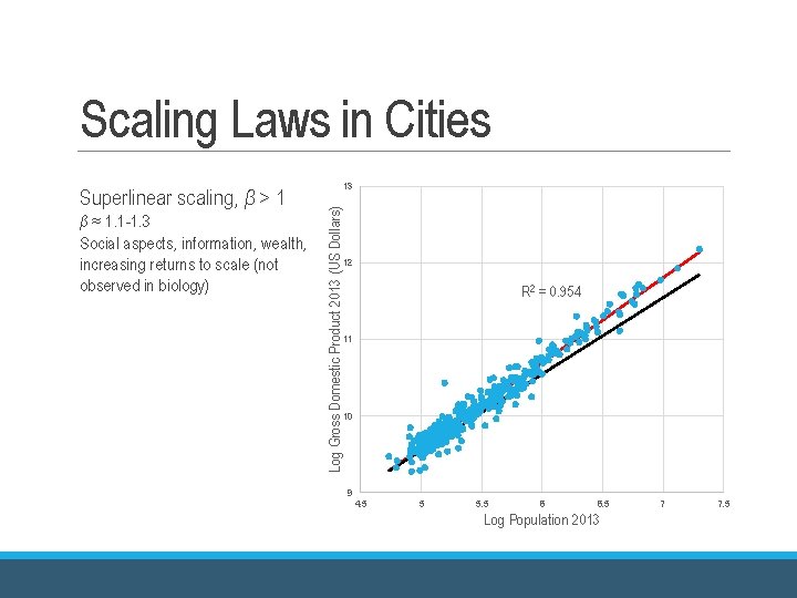 Scaling Laws in Cities β ≈ 1. 1 -1. 3 Social aspects, information, wealth, Scaling Laws in Cities β ≈ 1. 1 -1. 3 Social aspects, information, wealth,