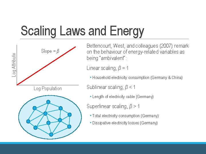 Log Attribute Scaling Laws and Energy Slope = β Bettencourt, West, and colleagues (2007) Log Attribute Scaling Laws and Energy Slope = β Bettencourt, West, and colleagues (2007)