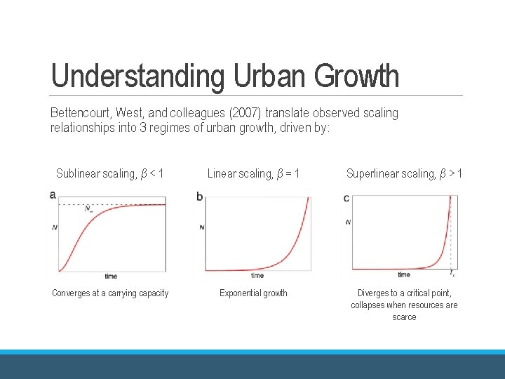 Understanding Urban Growth Bettencourt, West, and colleagues (2007) translate observed scaling relationships into 3 Understanding Urban Growth Bettencourt, West, and colleagues (2007) translate observed scaling relationships into 3