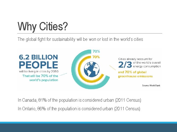 Why Cities? The global fight for sustainability will be won or lost in the Why Cities? The global fight for sustainability will be won or lost in the