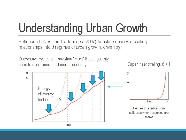 Understanding Urban Growth Bettencourt, West, and colleagues (2007) translate observed scaling relationships into 3 Understanding Urban Growth Bettencourt, West, and colleagues (2007) translate observed scaling relationships into 3
