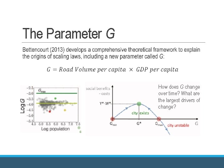 The Parameter G How does G change over time? What are the largest drivers The Parameter G How does G change over time? What are the largest drivers