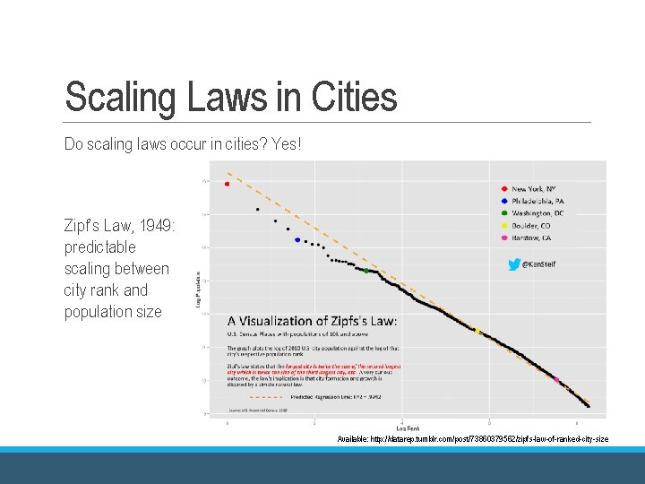 Scaling Laws in Cities Do scaling laws occur in cities? Yes! Zipf’s Law, 1949: Scaling Laws in Cities Do scaling laws occur in cities? Yes! Zipf’s Law, 1949:
