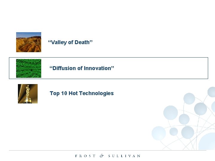 Global Top 10 Hot Technologies to Invest “Valley of Death” “Diffusion of Innovation” Top