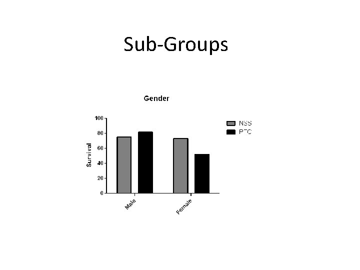 Sub-Groups 