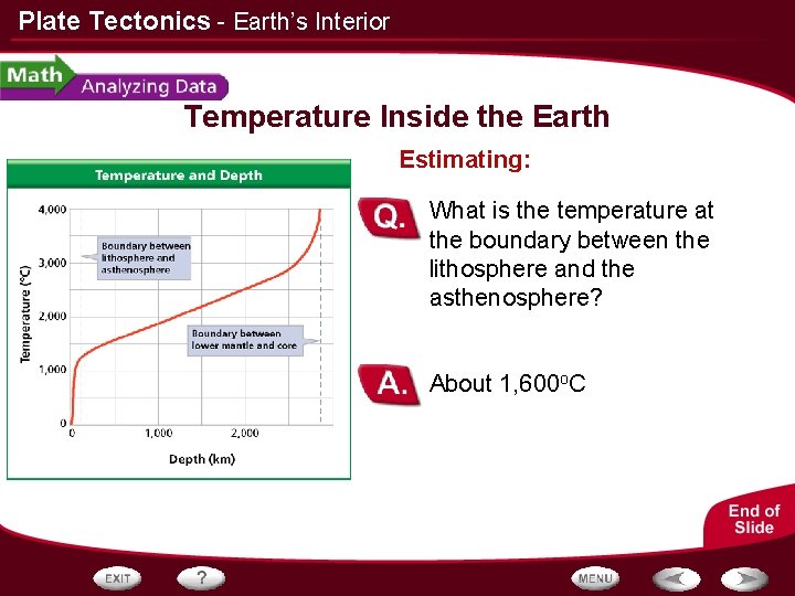 Plate Tectonics - Earth’s Interior Temperature Inside the Earth Estimating: What is the temperature