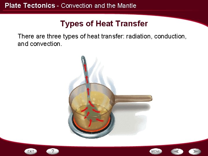 Plate Tectonics - Convection and the Mantle Types of Heat Transfer There are three