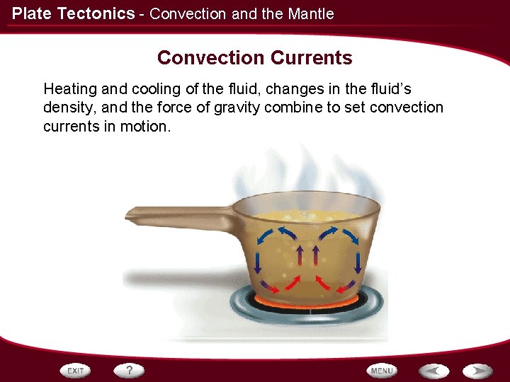 Plate Tectonics - Convection and the Mantle Convection Currents Heating and cooling of the