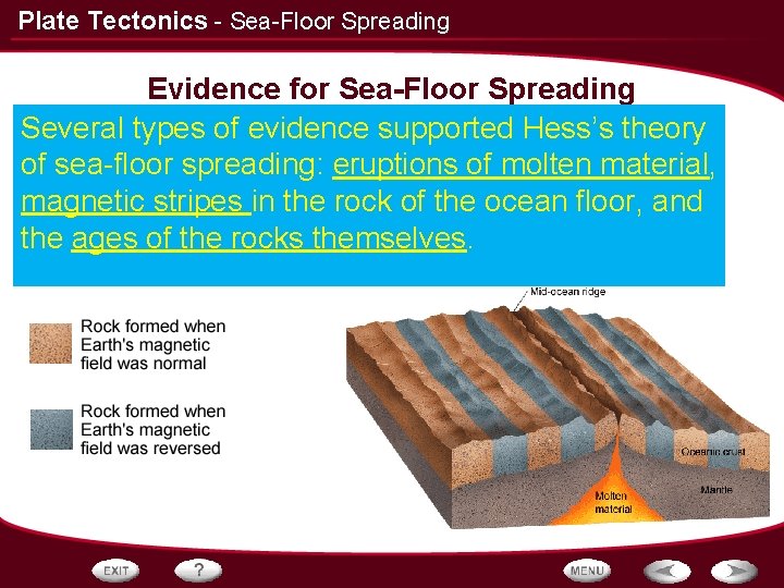 Plate Tectonics - Sea-Floor Spreading Evidence for Sea-Floor Spreading Several types of evidence supported