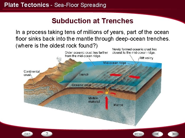 Plate Tectonics - Sea-Floor Spreading Subduction at Trenches In a process taking tens of