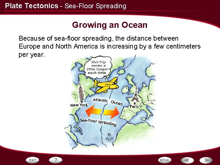 Plate Tectonics - Sea-Floor Spreading Growing an Ocean Because of sea-floor spreading, the distance