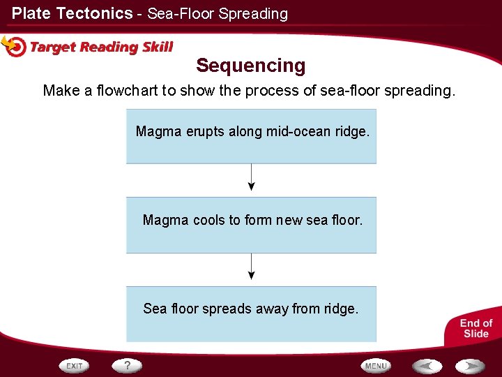 Plate Tectonics - Sea-Floor Spreading Sequencing Make a flowchart to show the process of