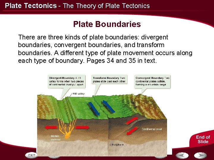 Plate Tectonics - Theory of Plate Tectonics Plate Boundaries There are three kinds of