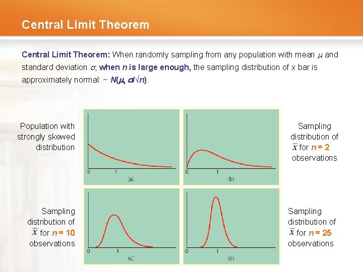 Central Limit Theorem: When randomly sampling from any population with mean m and standard