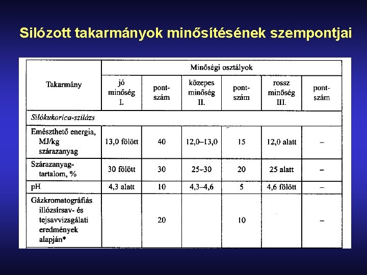 Silózott takarmányok minősítésének szempontjai 