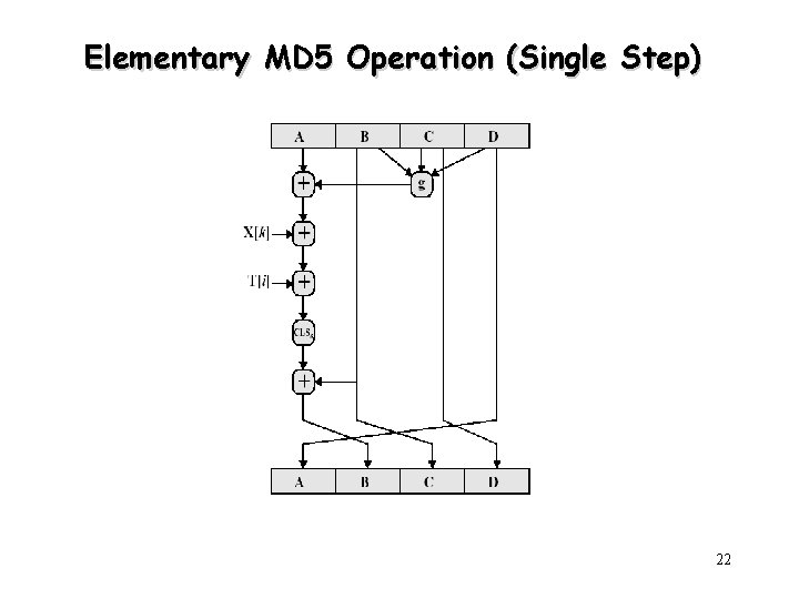 Elementary MD 5 Operation (Single Step) 22 Elementary MD 5 Operation (Single Step) 22