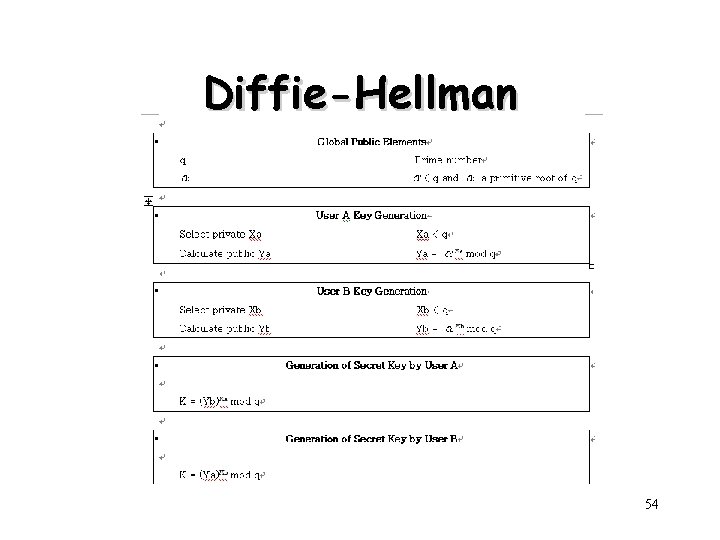 Diffie-Hellman 54 Diffie-Hellman 54