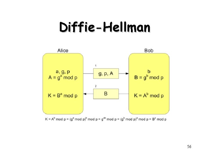 Diffie-Hellman 56 Diffie-Hellman 56