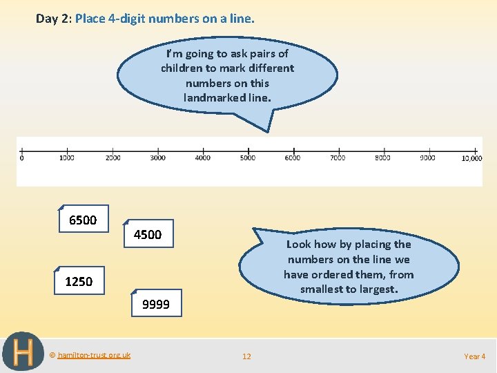 Day 2: Place 4 -digit numbers on a line. I’m going to ask pairs