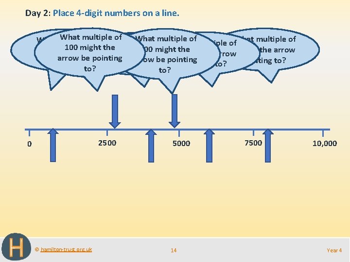 Day 2: Place 4 -digit numbers on a line. What multiple of What multiple