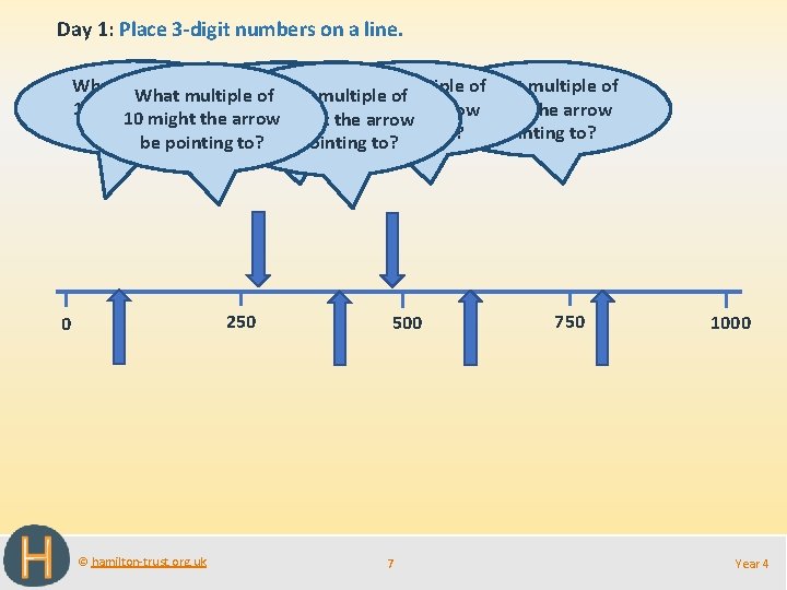 Day 1: Place 3 -digit numbers on a line. What multiple of 100 is