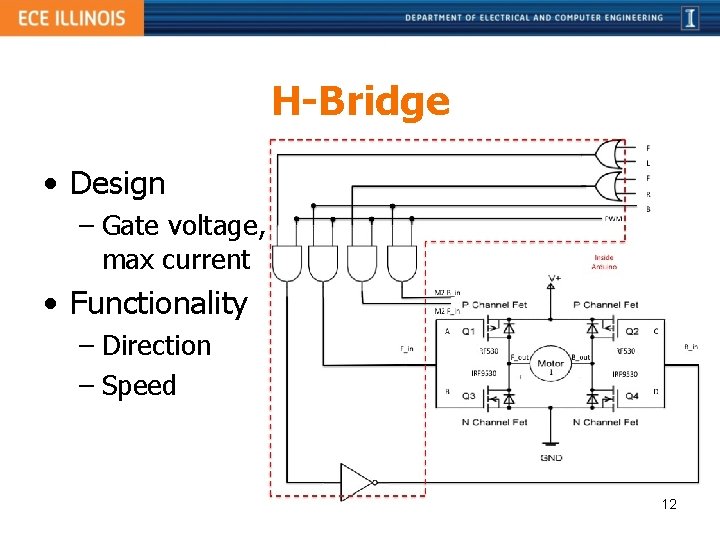 H-Bridge • Design – Gate voltage, max current • Functionality – Direction – Speed