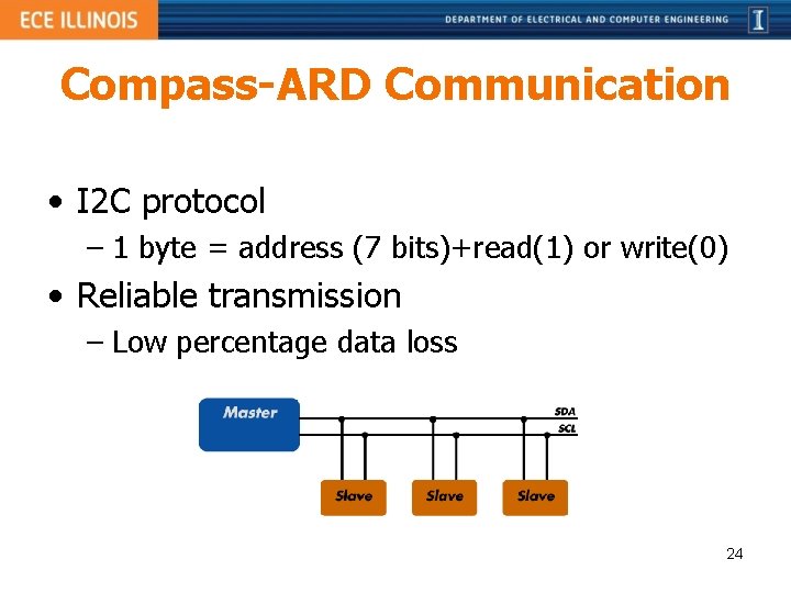 Compass-ARD Communication • I 2 C protocol – 1 byte = address (7 bits)+read(1)