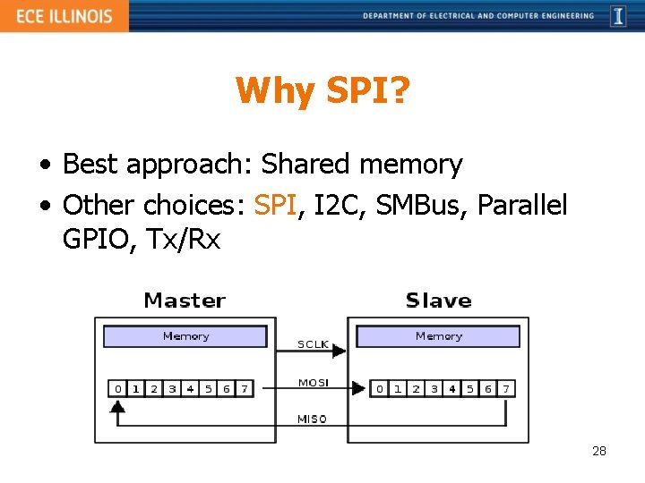 Why SPI? • Best approach: Shared memory • Other choices: SPI, I 2 C,