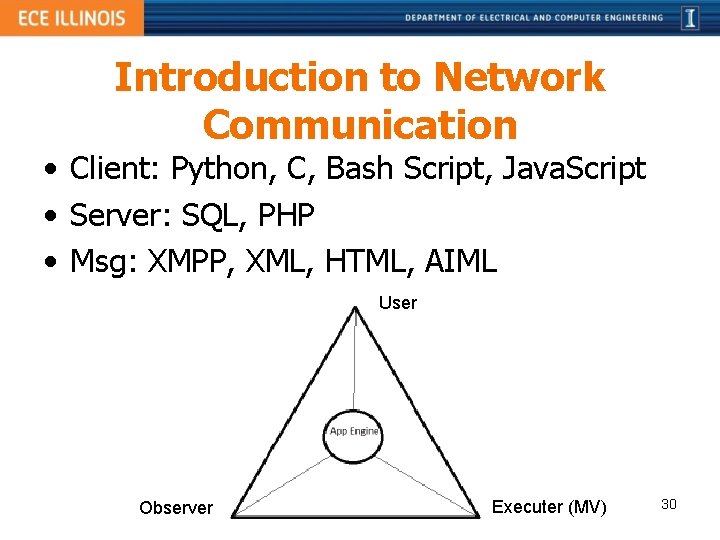 Introduction to Network Communication • Client: Python, C, Bash Script, Java. Script • Server: