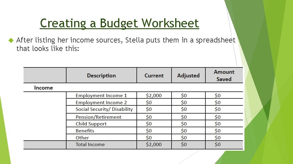 Creating a Budget Worksheet After listing her income sources, Stella puts them in a