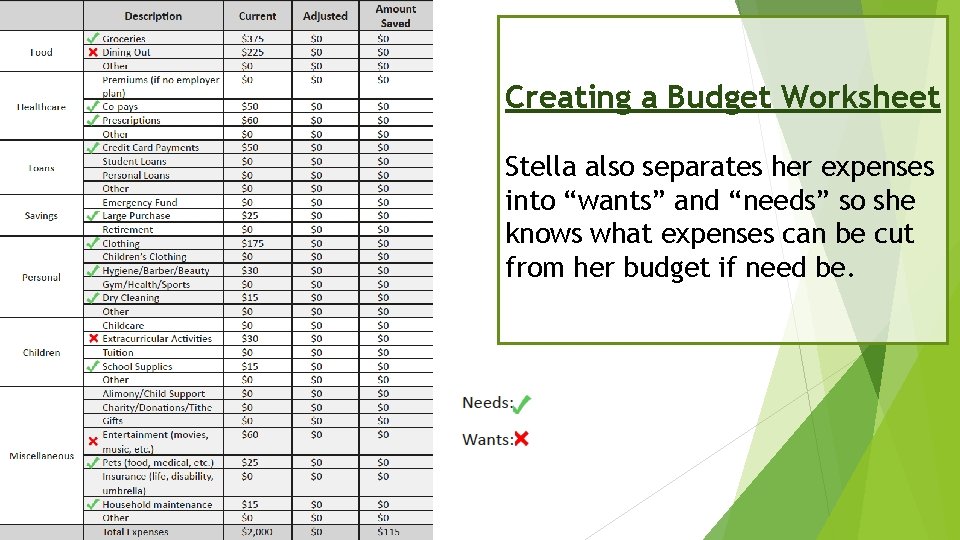 Creating a Budget Worksheet Stella also separates her expenses into “wants” and “needs” so