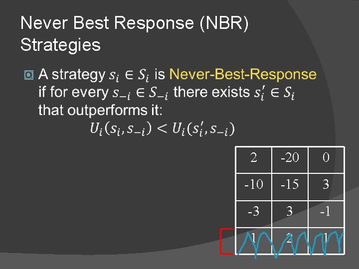 Never Best Response (NBR) Strategies � 2 -20 0 -15 3 -3 3 -1 Never Best Response (NBR) Strategies � 2 -20 0 -15 3 -3 3 -1