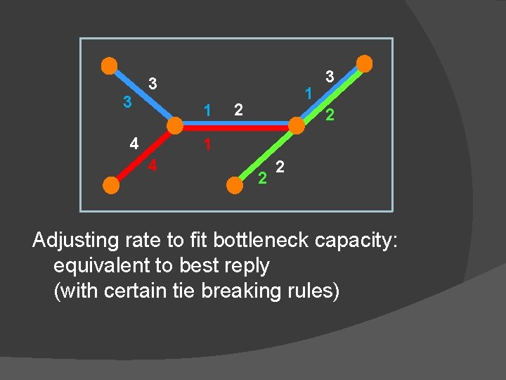 3 3 1 4 1 2 3 2 1 4 2 2 Adjusting rate 3 3 1 4 1 2 3 2 1 4 2 2 Adjusting rate