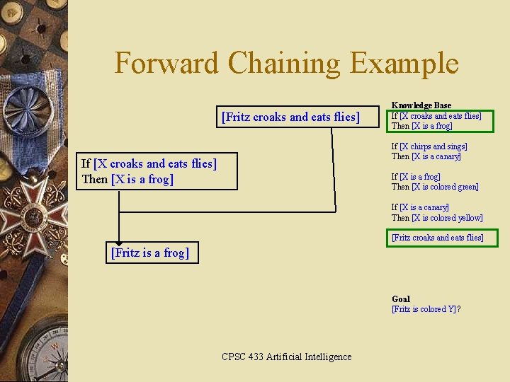 Forward Chaining Example [Fritz croaks and eats flies] Knowledge Base If [X croaks and